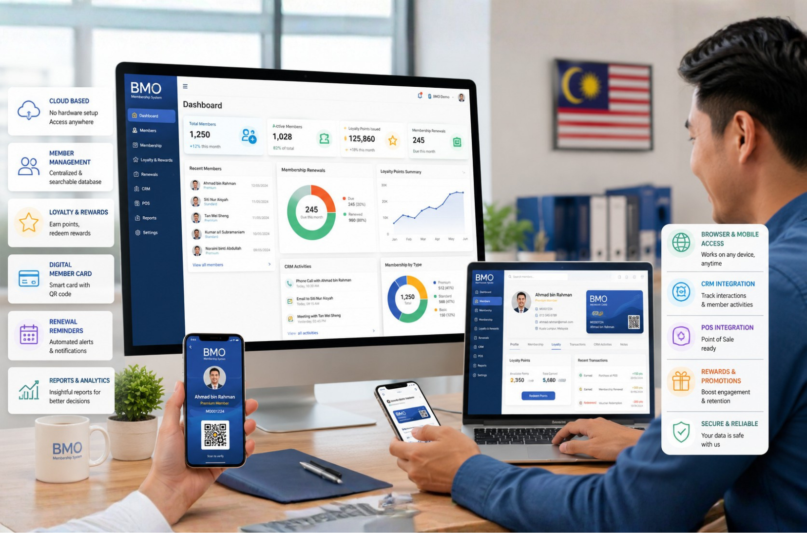 BMO membership management system Malaysia dashboard